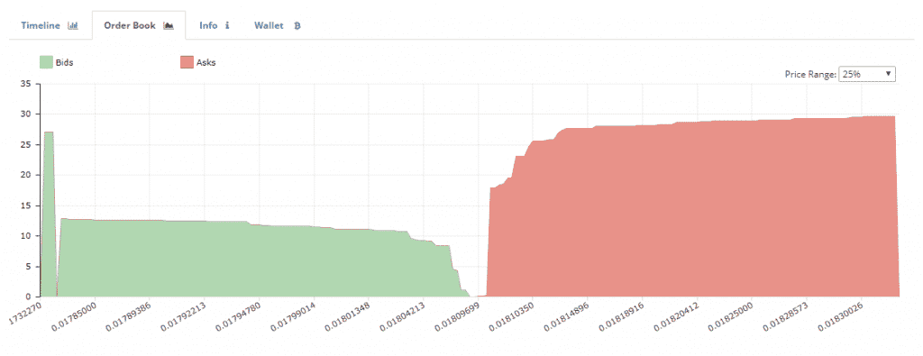 fake buy walls crypto