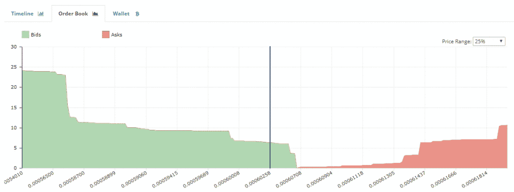 how to analyze buy and sell walls crypto