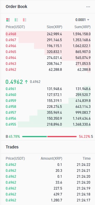 Order Book no website da Binance