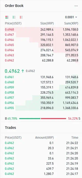 Order Book on Binance Website