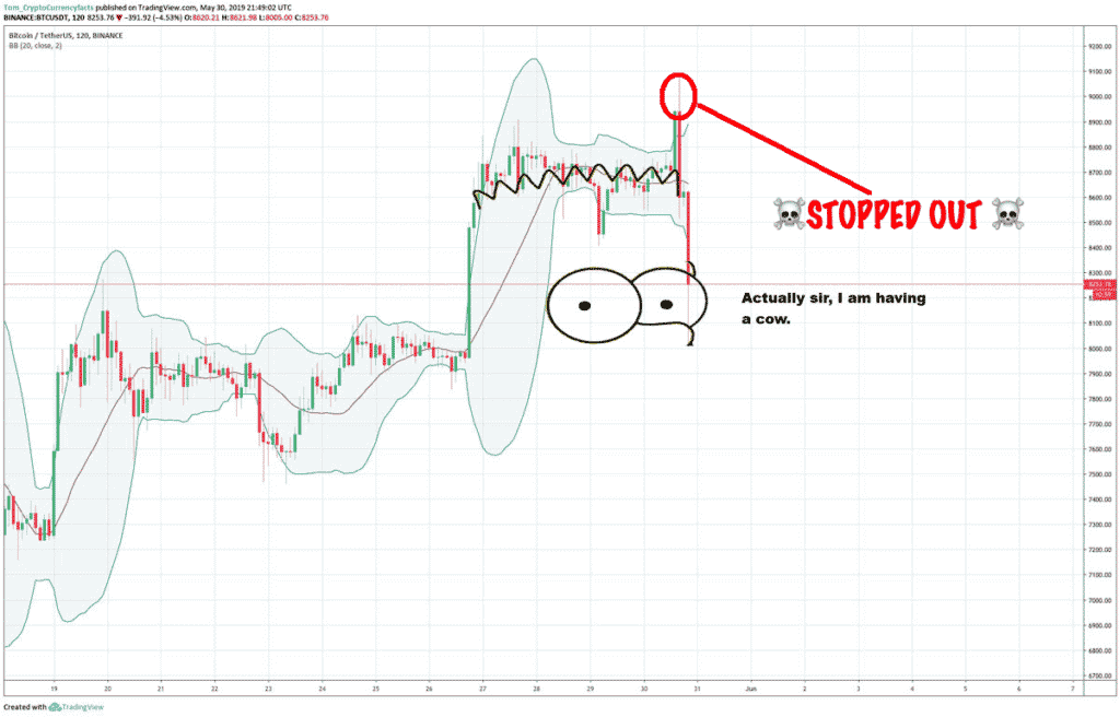 BART PATTERN STOP OUT SPIKES
