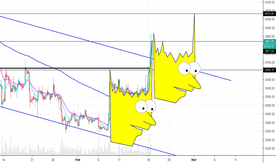 Bart Pattern Fails