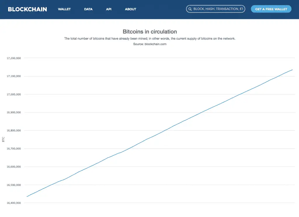 80-of-Bitcoins-Mined