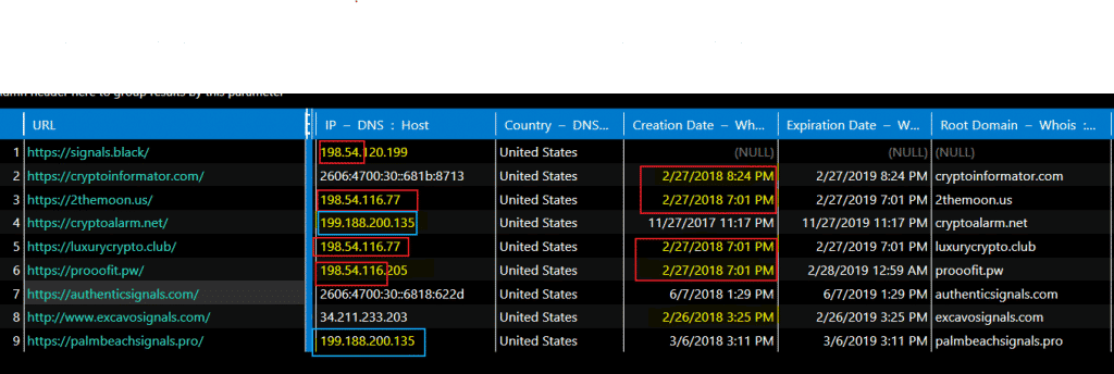 Signal Groups Server IPs and Registration Dates