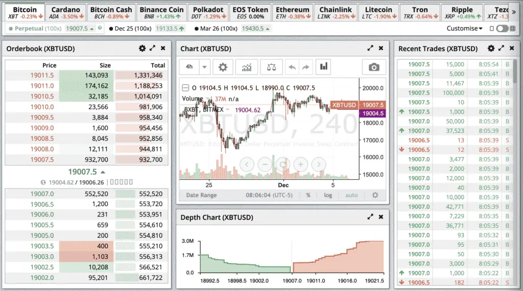 USD Bitmex Conversion