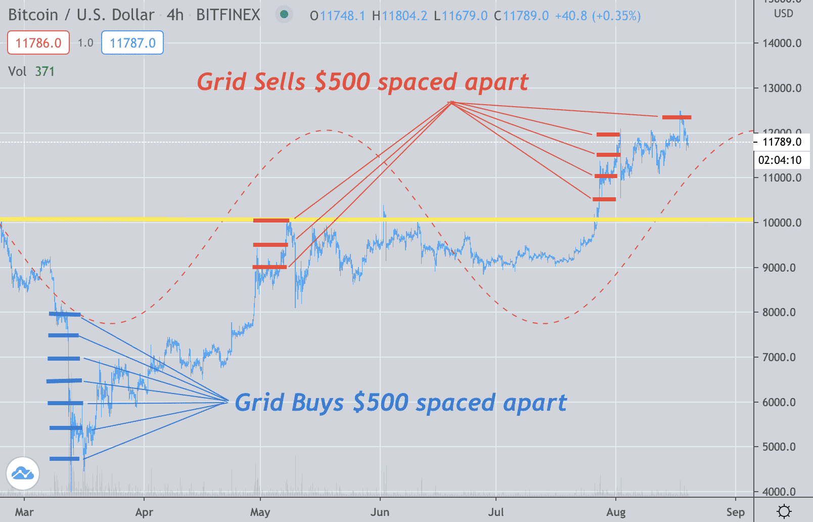 grid trading strategy crypto