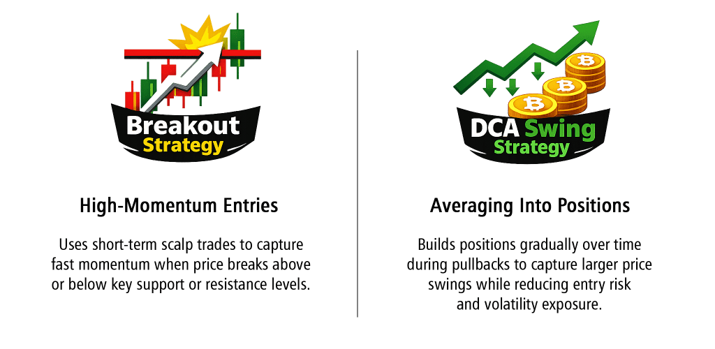A comparison graphic from Verified Crypto Traders shows "Breakout Strategy" with a rising chart and arrow, and "DCA Swing Strategy" with upward arrows and coins, each featuring brief descriptions of their trading approaches below.
