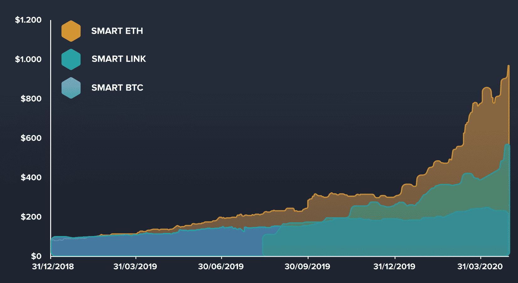 Crypto Trading Signals on Telegram "What to look for"