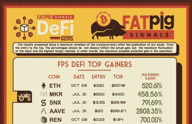 Fat Pigs DEFI trading signals “Offer Giant Profits!