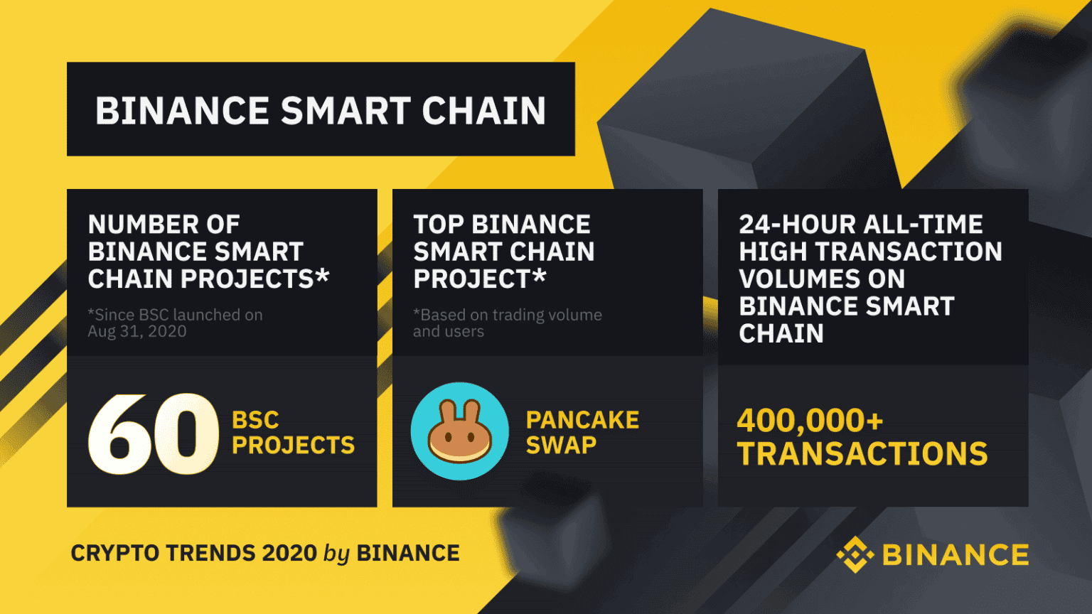 Binance DEFI "What is BSC & Pancake Swap all about?"