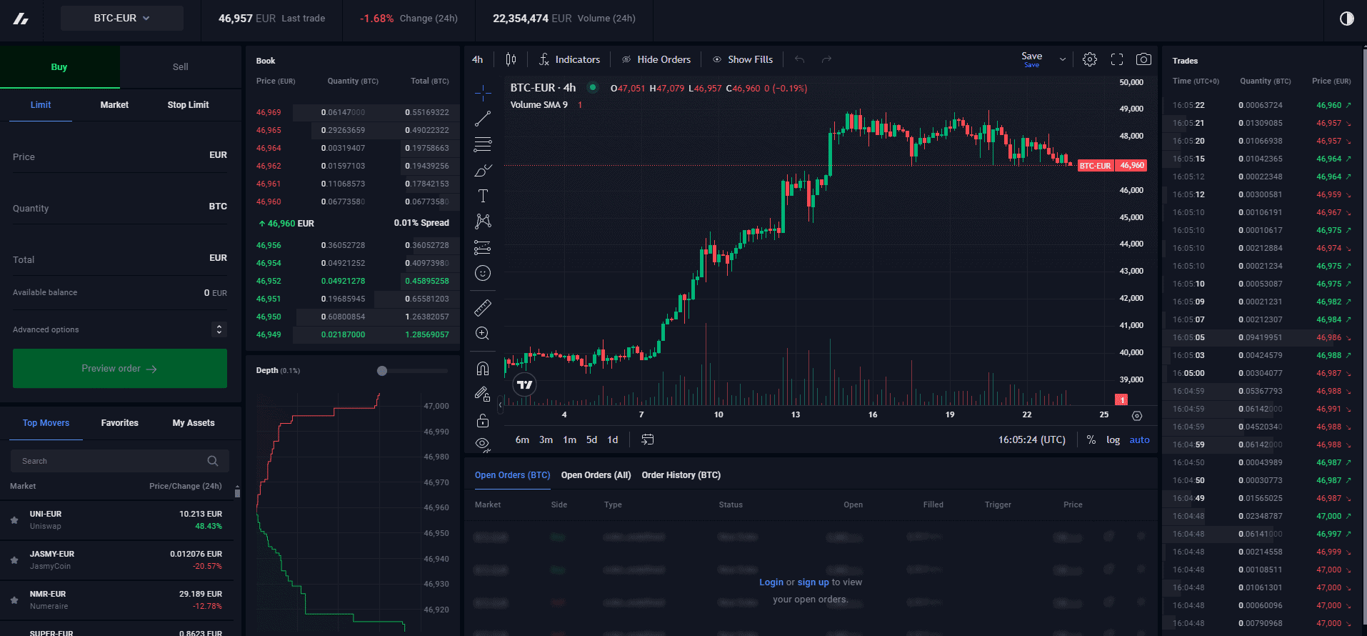 Bitvavo Review bitvavo-review