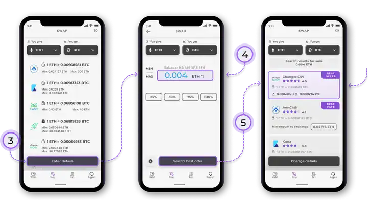 Três telas de smartphone exibem a interface do app de troca de criptomoedas da Trustee Wallet, mostrando as etapas para selecionar moedas, inserir detalhes, pesquisar ofertas e escolher a melhor taxa. Os destaques em roxo indicam botões e etapas do processo. 