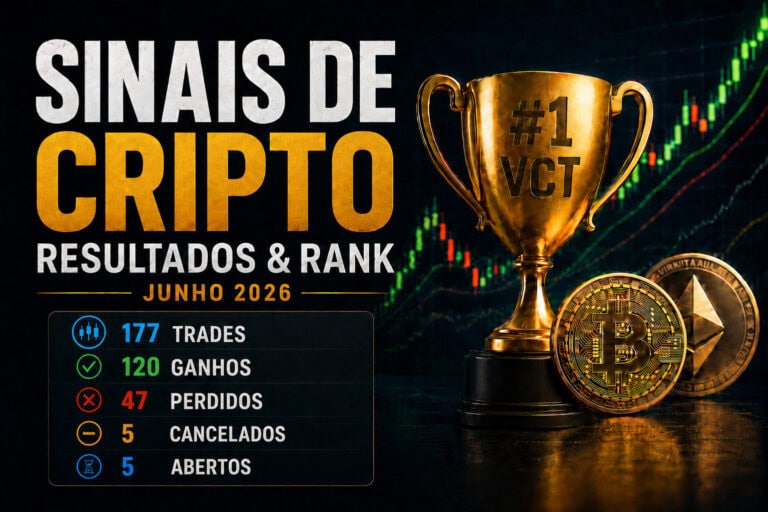 Um troféu dourado com "#1 VCT" está ao lado de moedas de Bitcoin. O texto diz "Resultados e Rankings de Sinais de Cripto, Junho 2026", destacando estatísticas impressionantes de trades: 120 vencedores, 47 perdedores, 5 cancelados e 5 abertos. Um gráfico dinâmico de preços de cripto forma o fundo, enfatizando os sinais de cripto de melhor desempenho de junho 2026.