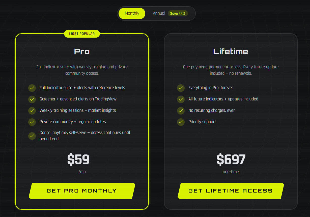 Two pricing plans comparison for Predator Algo: Pro at $59/month with weekly training and private community, and Lifetime at $697 one-time for permanent access, all updates, and priority support. Both Predator Algo options are highlighted on a dark background.